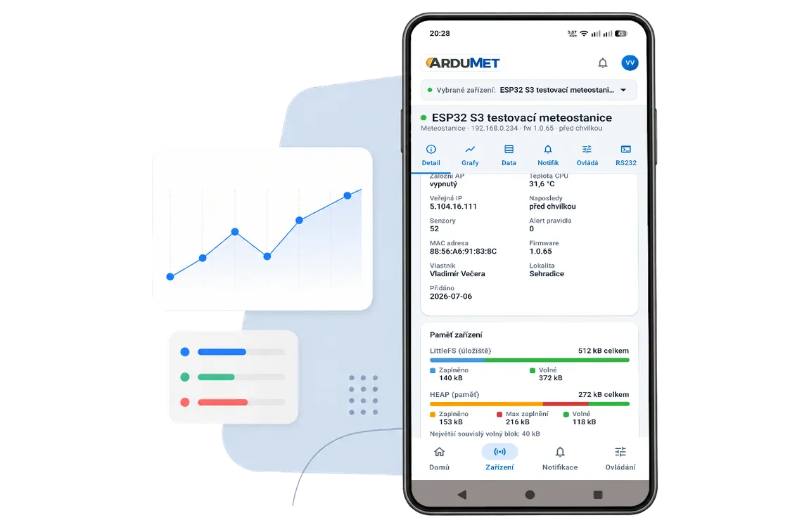 Cloud Ardumet – dashboard